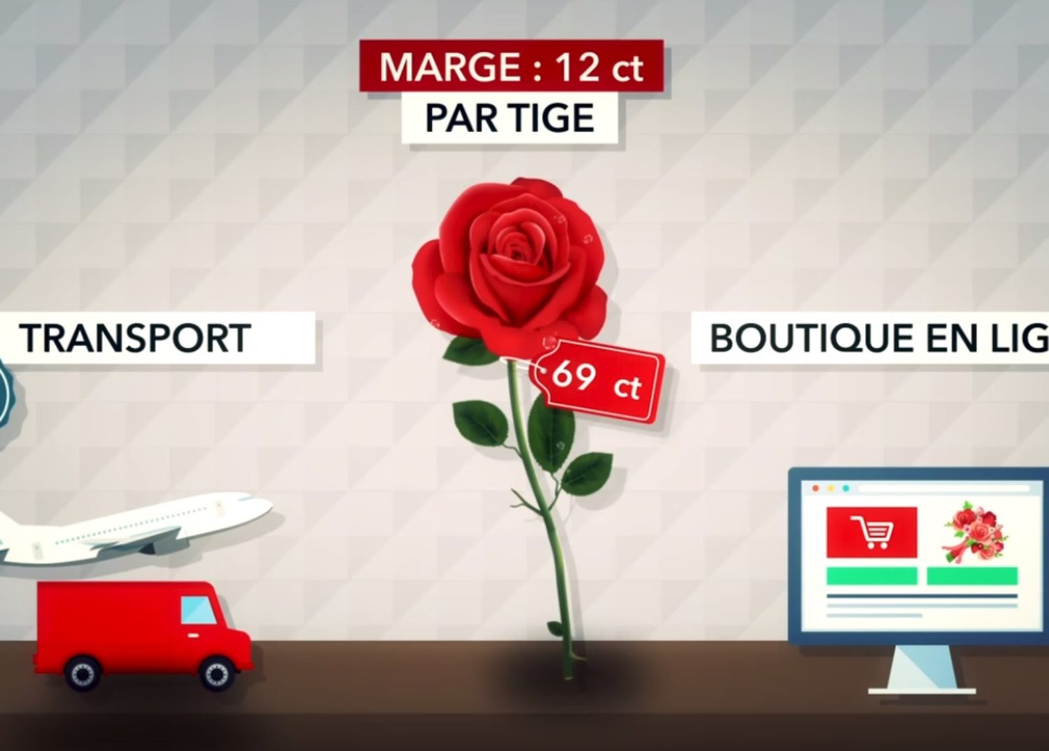 M6 - Capital - Fleuristes supermarchés-la guerre des roses-dstone-postproduction