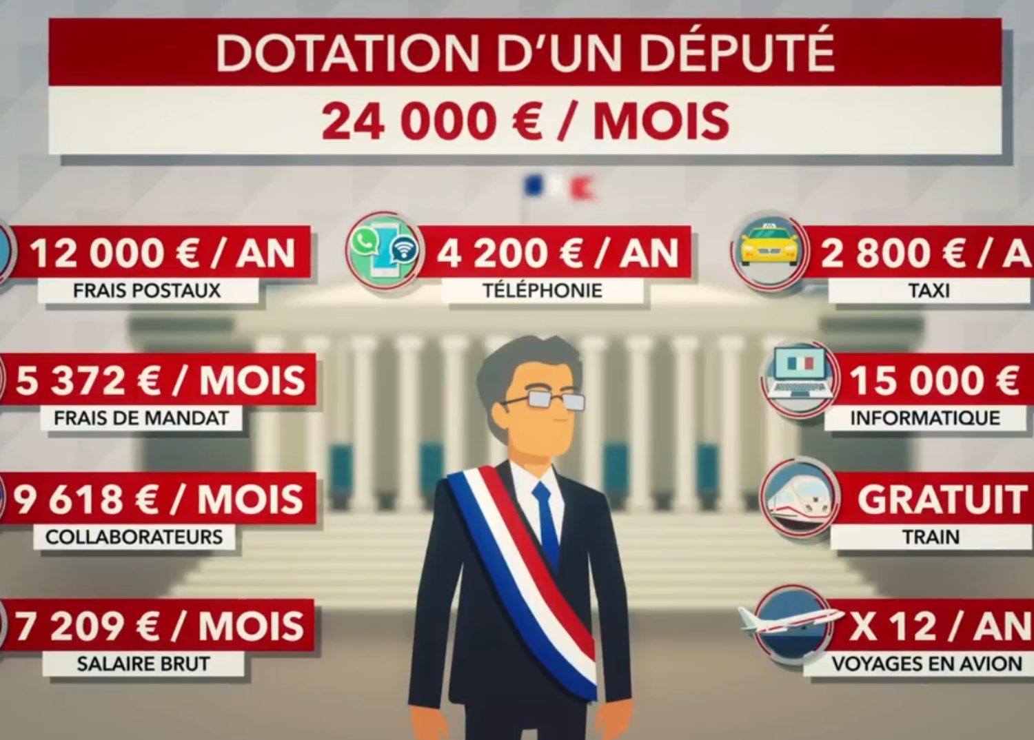 M6-Capital-Train de vie de l'État-dstone.fr